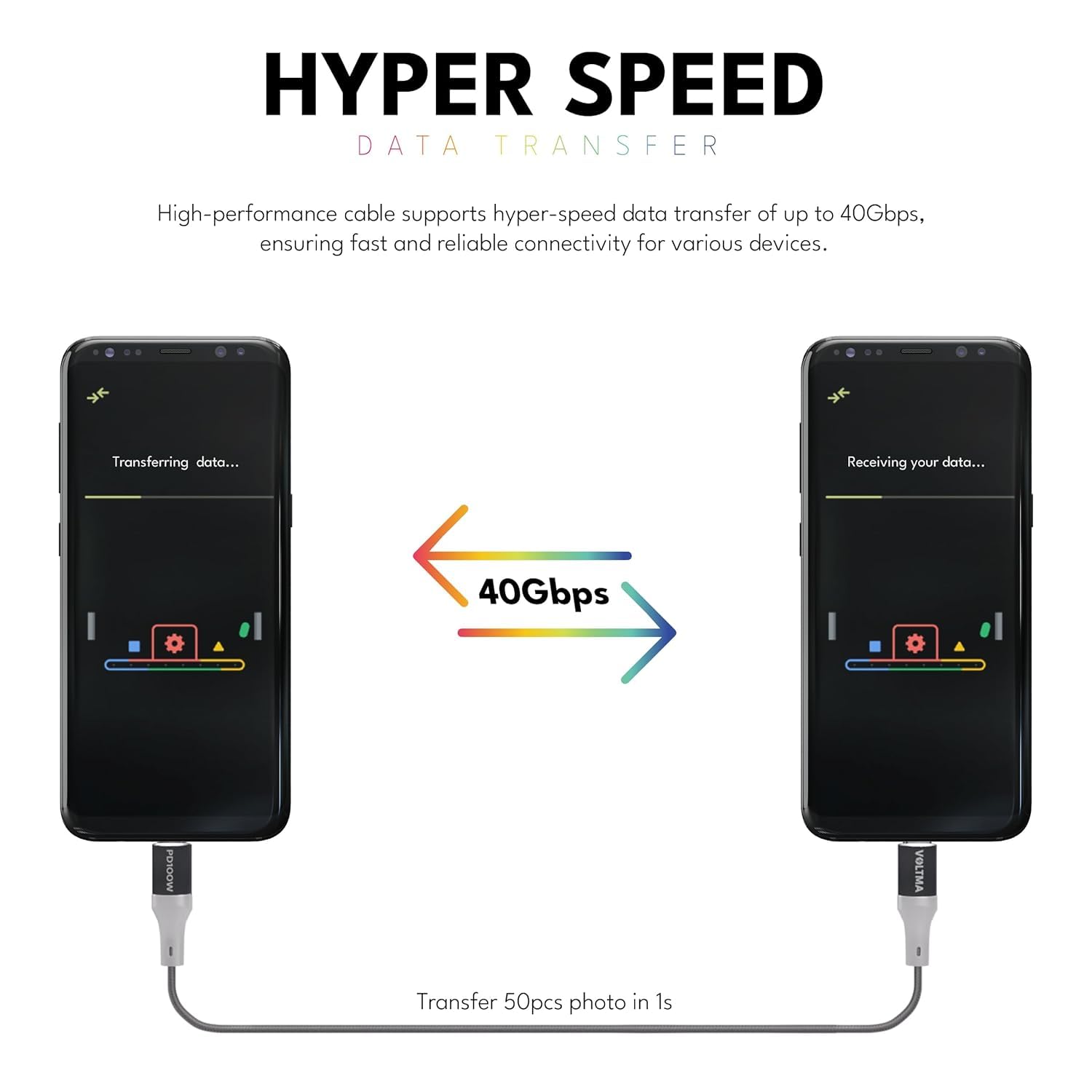 Cable de carga Voltma Premium USB C a USB C de 100 watts.